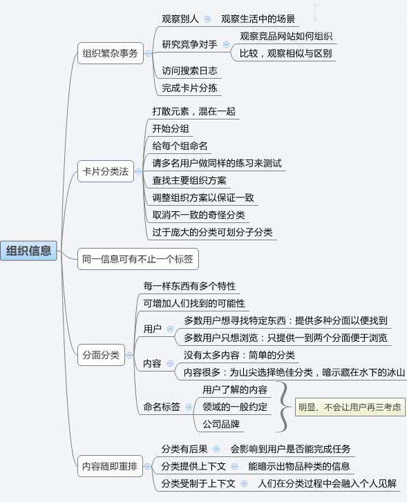 建站經(jīng)驗之怎樣設(shè)計令人流連忘返的網(wǎng)站?