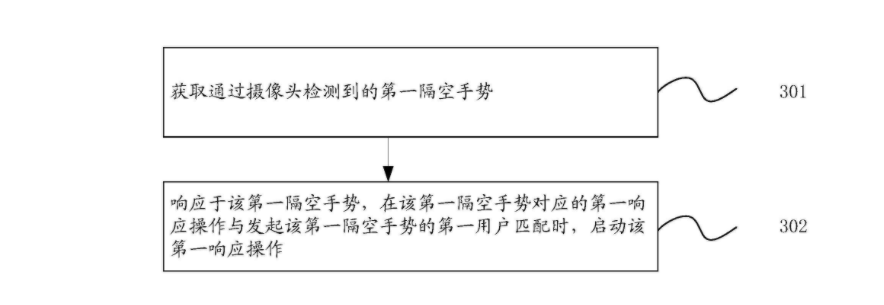 華為汽車(chē)內(nèi)隔空手勢(shì)交互專(zhuān)利獲授權(quán)