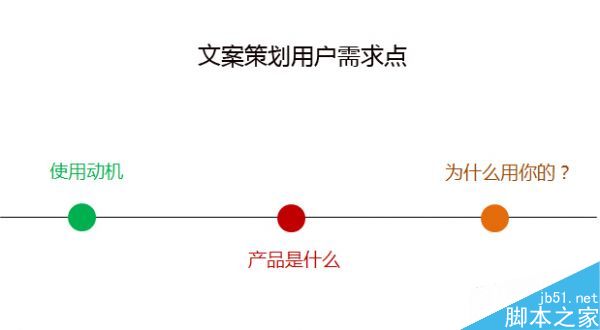 什么是文案策劃落腳點(diǎn)?網(wǎng)站運(yùn)營(yíng)中文案策劃3大落腳點(diǎn)
