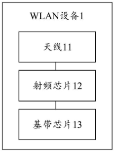 華為 WLAN 設(shè)備射頻、基帶芯片專利詳細(xì)解密