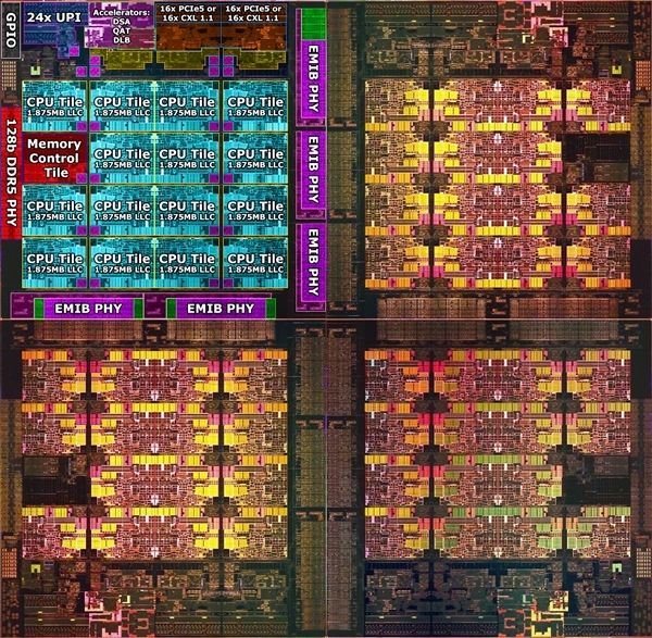 Intel 56核心至強樣品首曝：頻率僅3.3GHz、功耗達420W