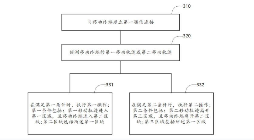 華為汽車藍(lán)牙鑰匙專利公布，可自動(dòng)解鎖車門