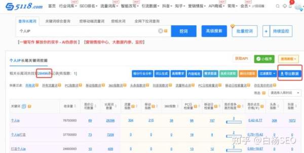 白楊SEO：如何批量制作網(wǎng)站或自媒體文章獲取流量？【參考】