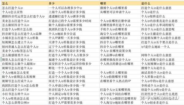 白楊SEO：如何批量制作網(wǎng)站或自媒體文章獲取流量？【參考】