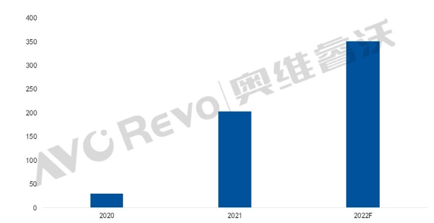 第一臺(tái)不忽悠年輕人的真高刷電視，TCL T7E震撼大屏+真高刷雙重加持