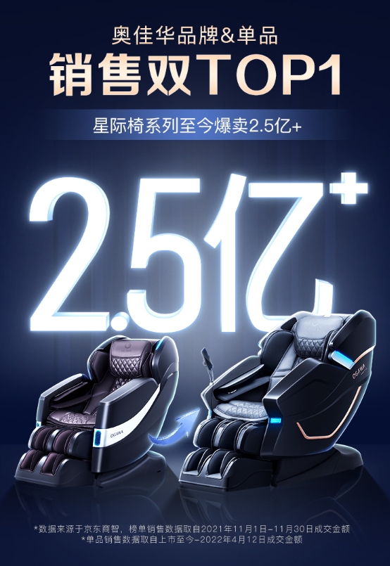 奧佳華OG7608 TEN+探索版，進階實力打造全能新爆款！直播間額外送驚喜！