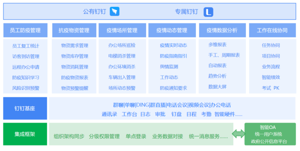 釘釘x藍(lán)凌疫情專版OA上線！助力上海安全復(fù)工、復(fù)產(chǎn)
