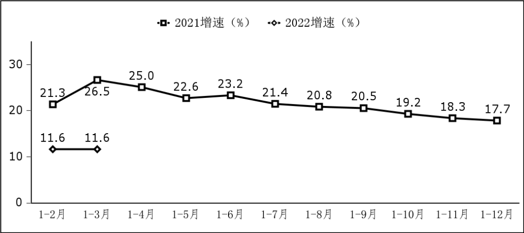 工信部:一季度軟件業(yè)務(wù)收入超 2 萬(wàn)億元