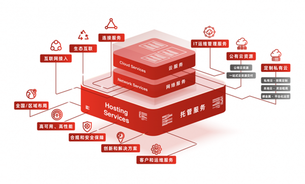 萬國數(shù)據(jù)馬來西亞數(shù)據(jù)中心正式動(dòng)工，錨定東南亞數(shù)字經(jīng)濟(jì)發(fā)展新高地