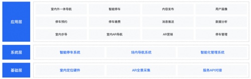 華中區(qū)域首個導航營銷一體化購物中心解決方案落地！百度地圖智能空間助力武漢華潤萬象城智能化運營