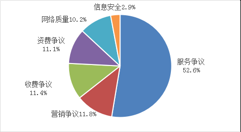 工信部：一季度組織檢測 61 萬款 App，責(zé)令整改 422 款，公開通報(bào) 134 款