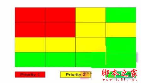 重視五個小細(xì)節(jié)讓你的網(wǎng)站更受用戶喜愛！