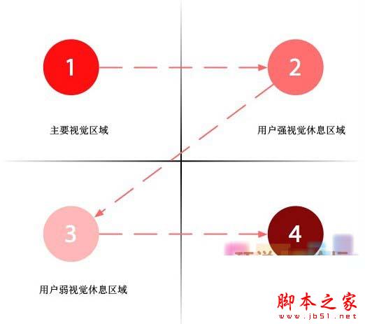 重視五個小細(xì)節(jié)讓你的網(wǎng)站更受用戶喜愛！