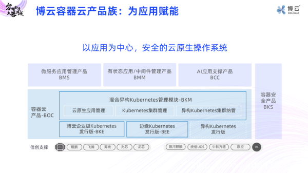 為應(yīng)用賦能！博云容器云產(chǎn)品族正式發(fā)布