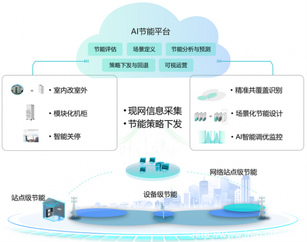 河北移動聚力節(jié)能標準創(chuàng)新，為質(zhì)量發(fā)展注入新動力