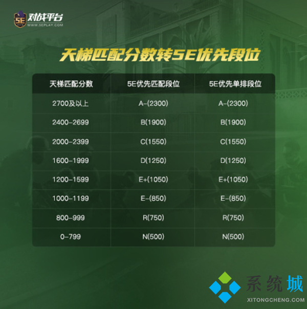 5e天梯分?jǐn)?shù)對應(yīng)段位 5e天梯分?jǐn)?shù)轉(zhuǎn)換功能