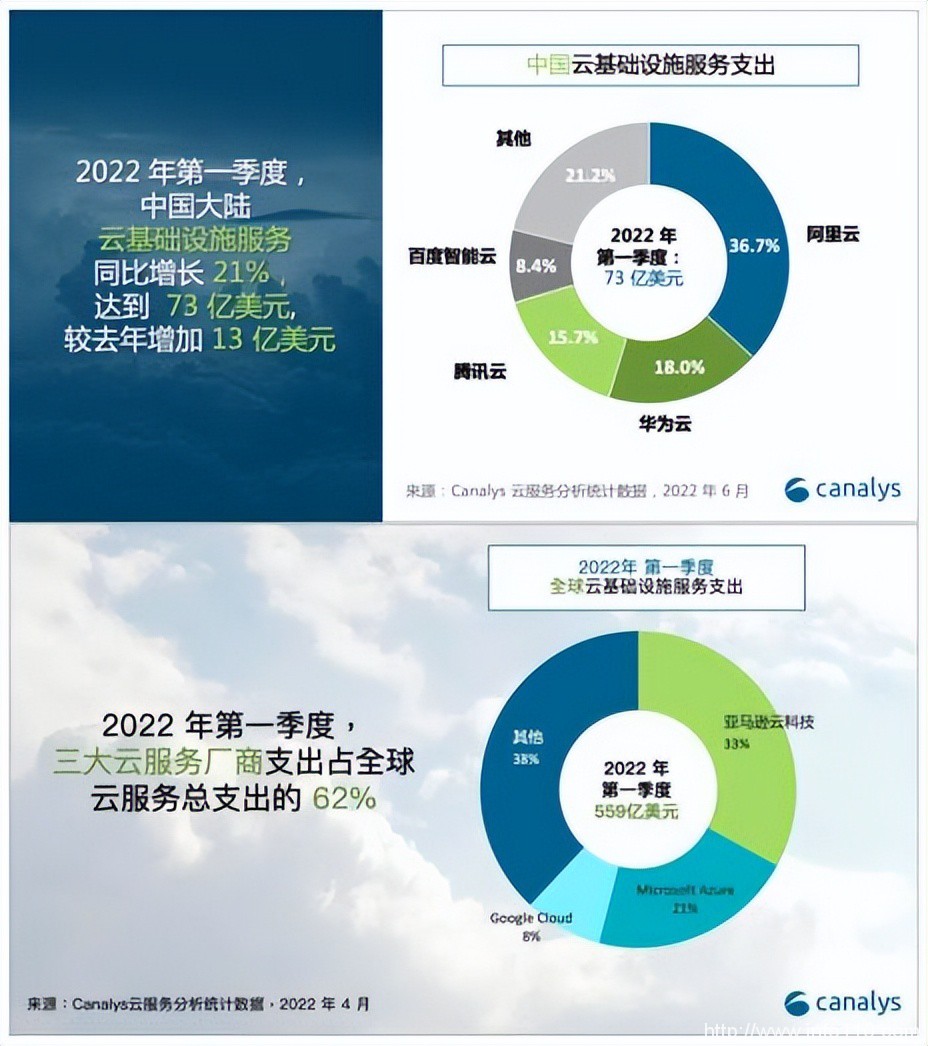 公有云市場邁入深水區(qū)，冷靜的亞馬遜云還坐得住嗎？