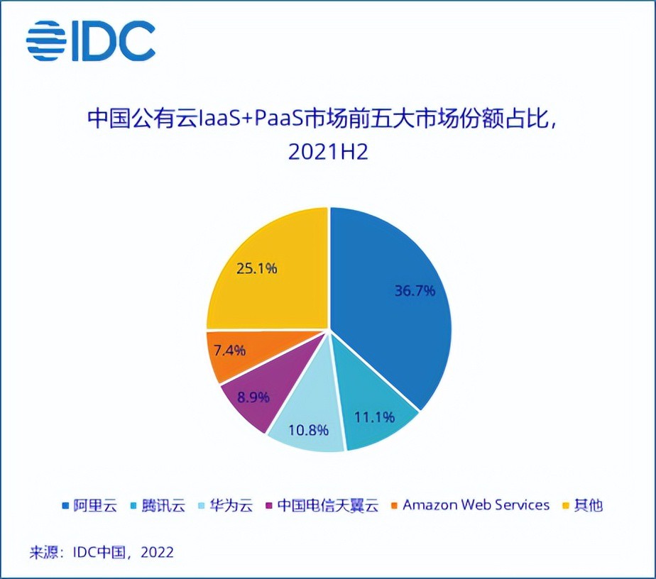 公有云市場邁入深水區(qū)，冷靜的亞馬遜云還坐得住嗎？