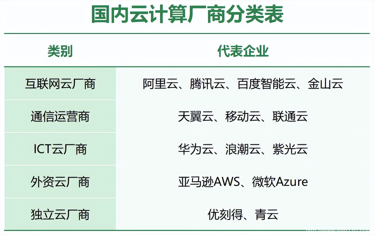 公有云市場邁入深水區(qū)，冷靜的亞馬遜云還坐得住嗎？