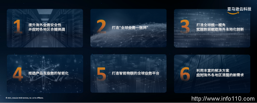 公有云市場邁入深水區(qū)，冷靜的亞馬遜云還坐得住嗎？