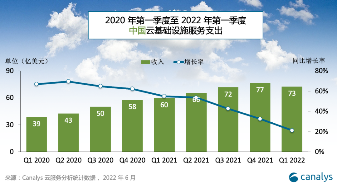 公有云市場邁入深水區(qū)，冷靜的亞馬遜云還坐得住嗎？