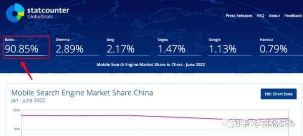 白楊SEO：2022年百度搜索引擎市場(chǎng)占比數(shù)據(jù)，百度還是企業(yè)做流量首選渠道嗎？