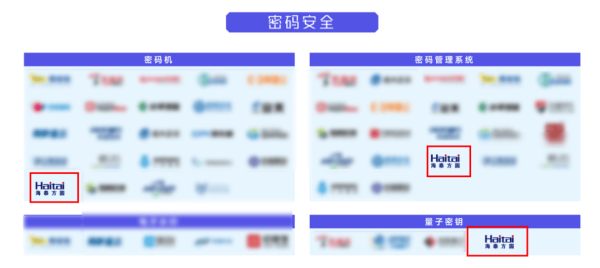 實力認證|海泰方圓強勢上榜《嘶吼2022網(wǎng)絡安全產(chǎn)業(yè)圖譜》20大領域