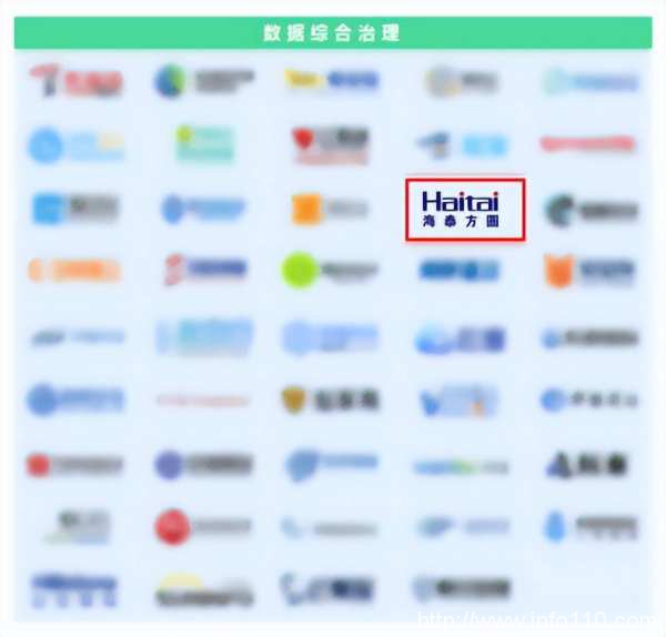 實力認證|海泰方圓強勢上榜《嘶吼2022網(wǎng)絡安全產(chǎn)業(yè)圖譜》20大領域