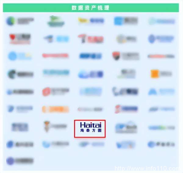 實力認證|海泰方圓強勢上榜《嘶吼2022網(wǎng)絡安全產(chǎn)業(yè)圖譜》20大領域