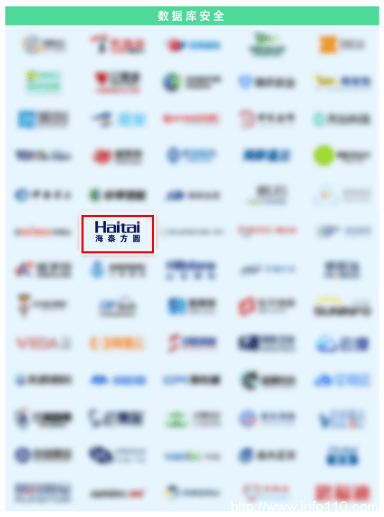 實力認證|海泰方圓強勢上榜《嘶吼2022網(wǎng)絡安全產(chǎn)業(yè)圖譜》20大領域