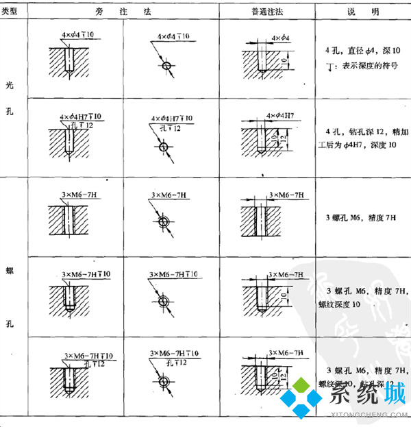 cad沉孔符號(hào)怎么輸入 cad下沉符號(hào)快捷鍵