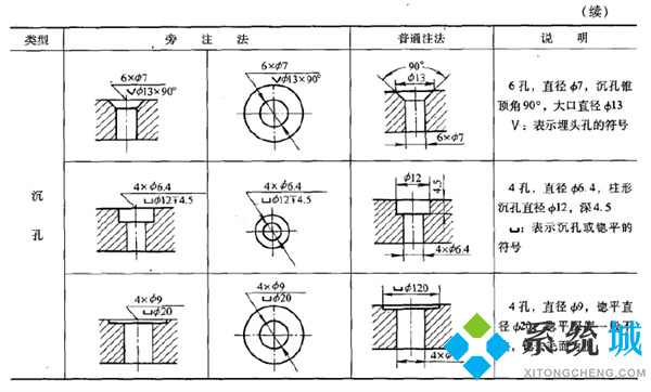 cad沉孔符號(hào)怎么輸入 cad下沉符號(hào)快捷鍵