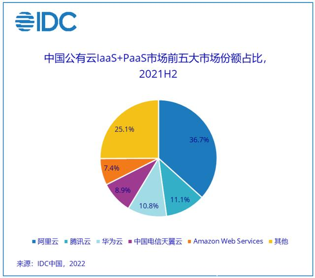 “國資云”和“國家云”能給市場帶來怎樣的變革？