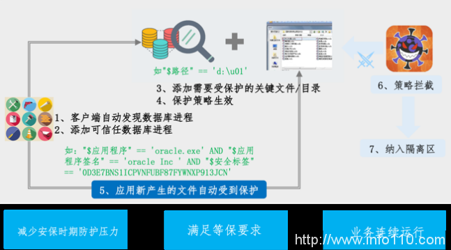 美創(chuàng)科技勒索病毒“零信任”防護和數(shù)據(jù)安全治理體系的探索實踐