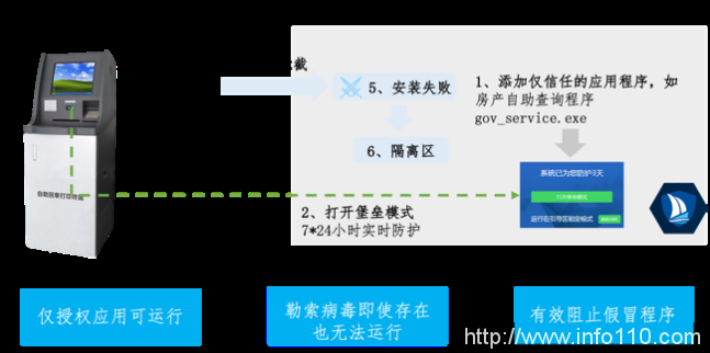 美創(chuàng)科技勒索病毒“零信任”防護和數(shù)據(jù)安全治理體系的探索實踐
