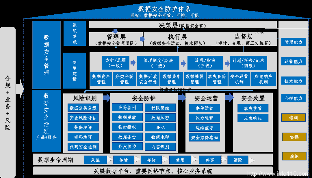 美創(chuàng)科技勒索病毒“零信任”防護和數(shù)據(jù)安全治理體系的探索實踐