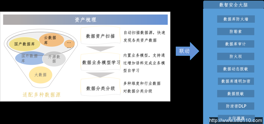 美創(chuàng)科技勒索病毒“零信任”防護和數(shù)據(jù)安全治理體系的探索實踐
