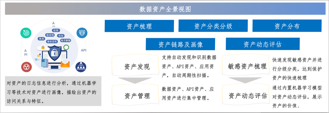 美創(chuàng)科技勒索病毒“零信任”防護和數(shù)據(jù)安全治理體系的探索實踐