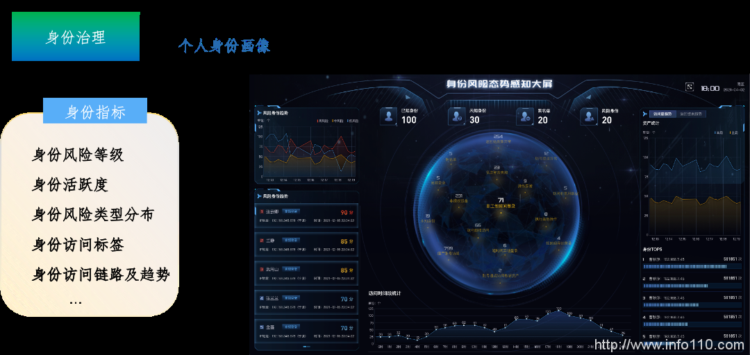 美創(chuàng)科技勒索病毒“零信任”防護和數(shù)據(jù)安全治理體系的探索實踐