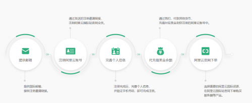 【翼龍云yilongcloud】阿里云國際版與國內(nèi)版有什么區(qū)別？