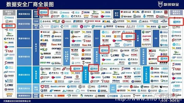 美創(chuàng)數(shù)據(jù)安全品牌、行業(yè)、案例全體現(xiàn)！《2022年數(shù)據(jù)安全市場報告》