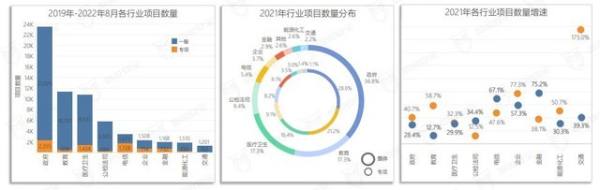 美創(chuàng)數(shù)據(jù)安全品牌、行業(yè)、案例全體現(xiàn)！《2022年數(shù)據(jù)安全市場報告》