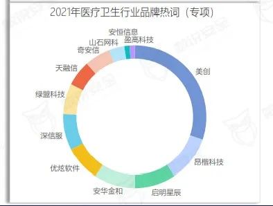 美創(chuàng)數(shù)據(jù)安全品牌、行業(yè)、案例全體現(xiàn)！《2022年數(shù)據(jù)安全市場報告》