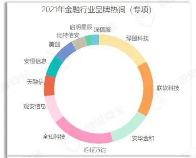 美創(chuàng)數(shù)據(jù)安全品牌、行業(yè)、案例全體現(xiàn)！《2022年數(shù)據(jù)安全市場報告》