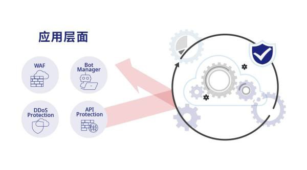 新品發(fā)布 | Agilewing與您詳談 AgileSecu 的防護(hù)服務(wù)