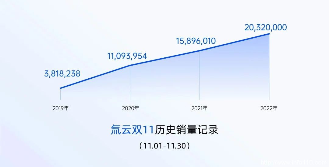 “破壁者”氚云，打破低代碼之困