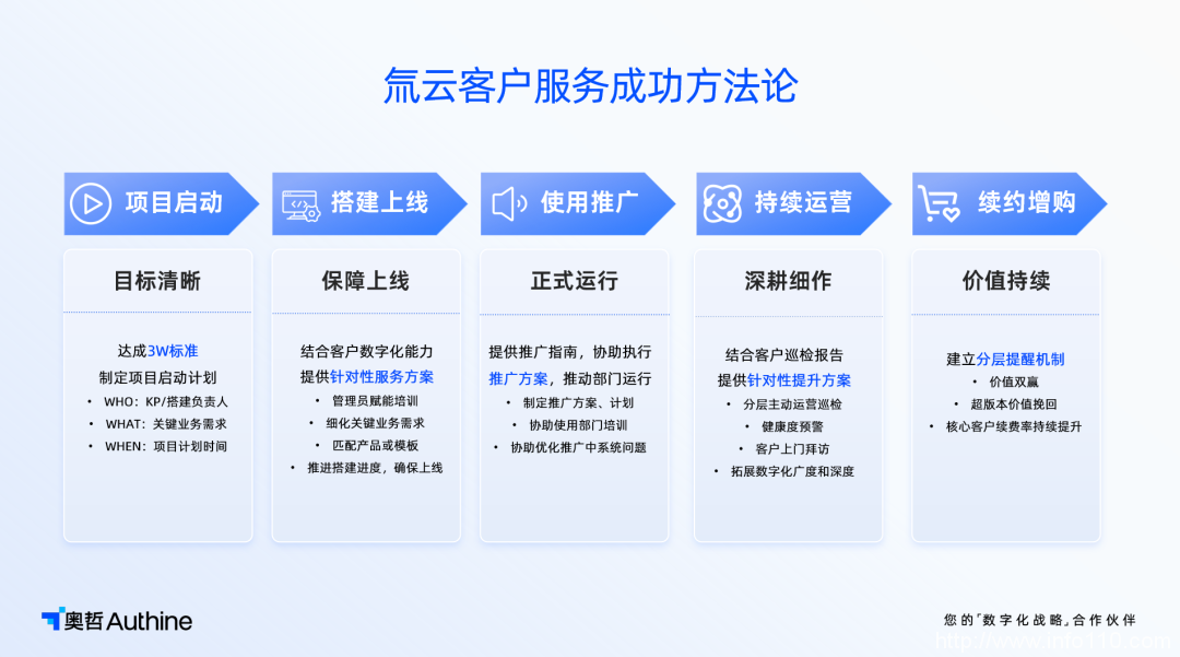 “破壁者”氚云，打破低代碼之困
