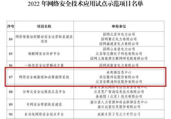 五度入選！安博通獲評(píng)工信部2022網(wǎng)絡(luò)安全技術(shù)應(yīng)用試點(diǎn)示范項(xiàng)目