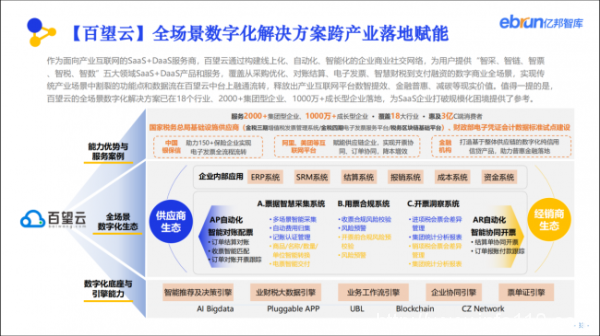 榮譽(yù) | 百望云喜獲億邦動(dòng)力“千峰獎(jiǎng)·2022年度產(chǎn)業(yè)互聯(lián)網(wǎng)百強(qiáng)”