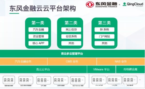 以業(yè)務(wù)價(jià)值為導(dǎo)向，青云科技推動(dòng)?xùn)|風(fēng)金融IT云化轉(zhuǎn)型